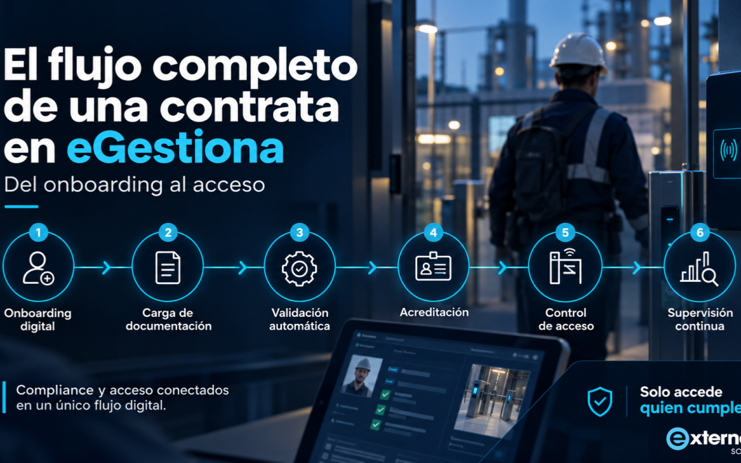 El flujo completo de una contrata en eGestiona: del onboarding al acceso