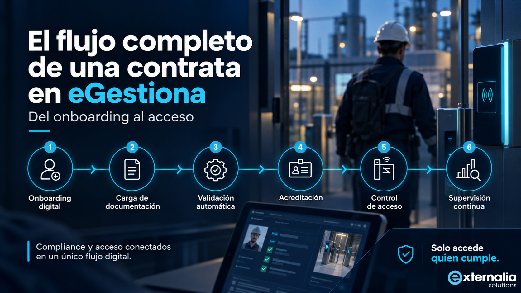 Flujo completo de una contrata en eGestiona Flujo completo en eGestiona - Externalia